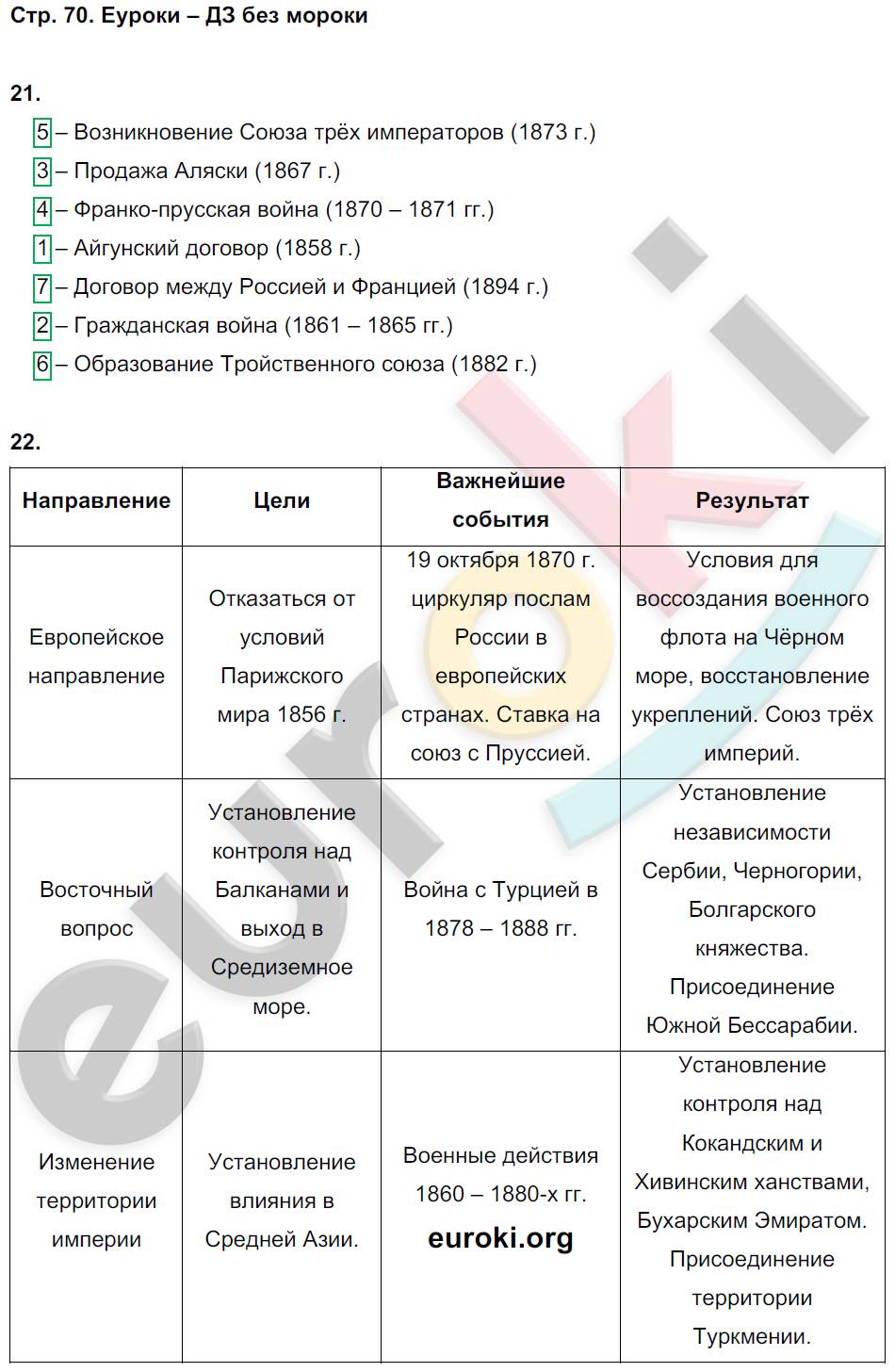 История параграф 1 9 класс. Гдз по истории 9 класс Соловьев стр 31 таблица. Гдз по истории России 9 класс Соловьев стр 31 таблица учебник. Гдз по истории России 9 класс Соловьев. Таблица по истории 9 класс.