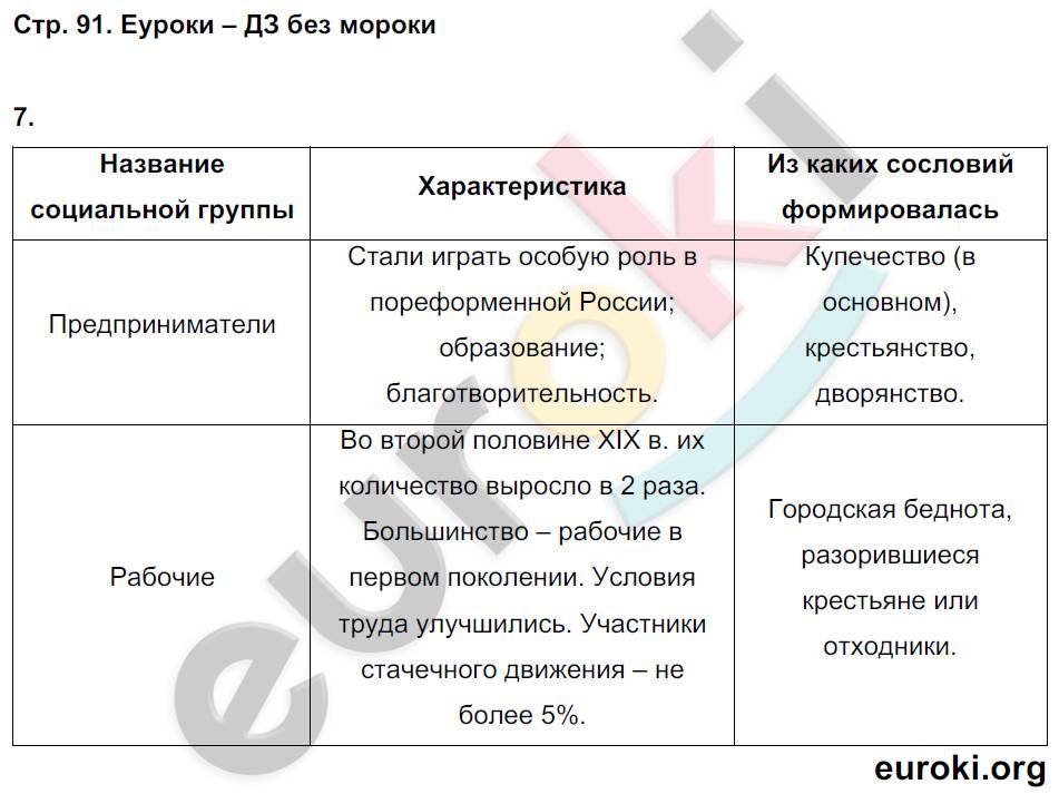 История 9 класс учебник соловьев. Гдз по истории 9 класс Соловьев стр 31 таблица. Гдз по истории России 9 Соловьев. Гдз по истории 9 класс таблицы. Таблица по истории 9 класс.