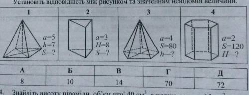 На рисунке изображены 3 пирамиды. Пирамида геометрия тест. На рисунке изображены три пирамиды. Зачет по геометрии по теме Призма и пирамида. Видимость ребер Призмы верно изображена на рисунке.