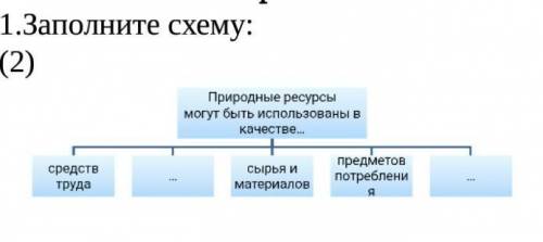 Заполните схему основные положения учения о строении вселенной история 7 класс