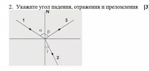 Рисунок угла отражения