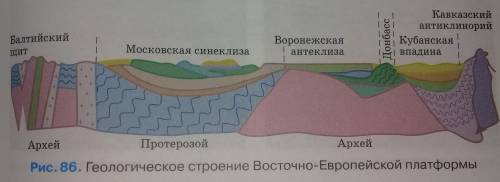 Тектоническое строение саян