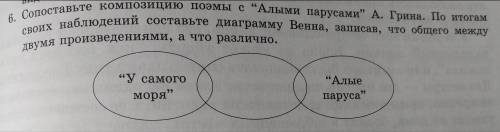 Сравни героев в диаграмме венна чем они похожи а чем различаются вера и анфиса успенский