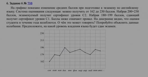 На рисунке 199 изображен график изменения