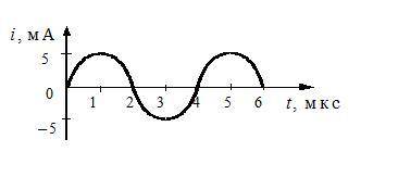 На рисунке приведен график гармонических колебаний тока