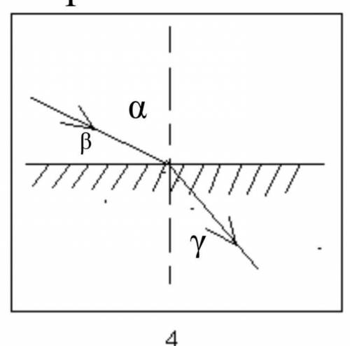 Используя рисунок укажи правильное математическое выражение закона преломления света