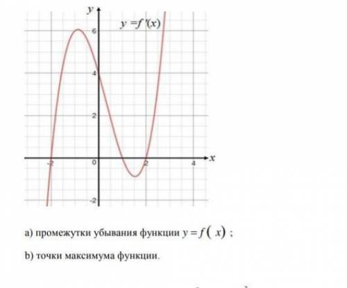 Найти точки убывания функции. Найдите точки максимума потграфику. Как доказать убывание точки на функции y=x^2. Как найти точки убывания Ey. Где точка убывает.