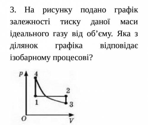 На рисунку подано графік залежності сили струму від напруги для деякого провідника