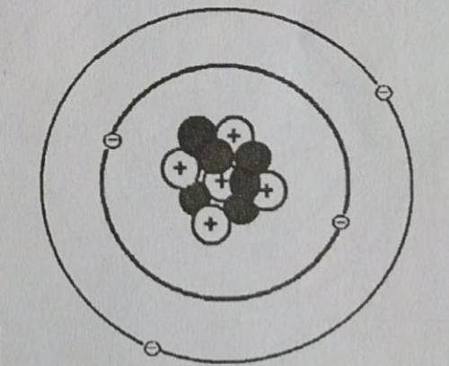 Определите элемент изображенный на рисунке. На рисунке изображена модель Иона некоторого химического элемента. Модель Иона лития. Модель Иона химического элемента. Химический элемент модель которого изображена на рисунке.