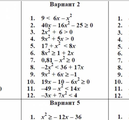 Квадратные неравенства 8 класс самостоятельная работа. Решение неравенств 8 класс 2 вариант. Квадратные неравенства вариант 2. Таблица квадратных неравенств. Тест по теме решение квадратных неравенств 8 класс вариант 9.