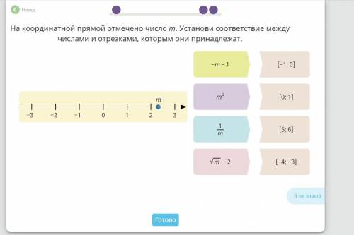 Известно что число ь отрицательное на каком из рисунков точки с координатами