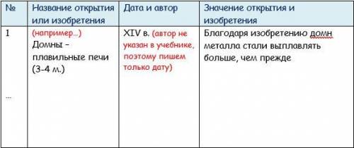 Заполните таблицу по параграфу