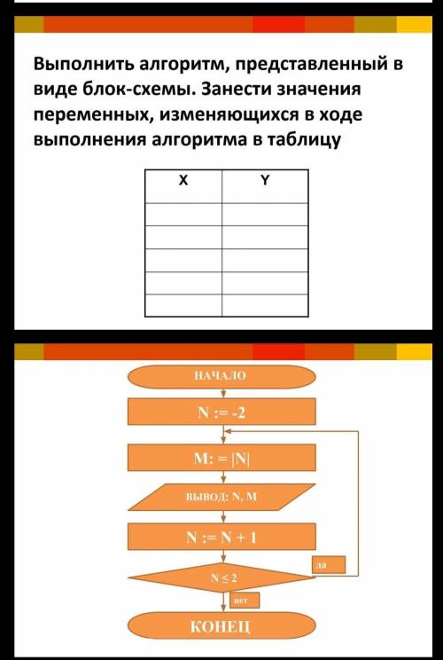 Информатика 21. Не в информатике. Информатика не равно 0. Информатика как понять делай три. Знак не в информатике.