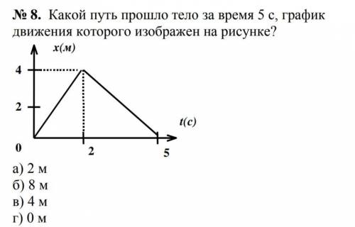 Какой путь пройдет тело за 5 с. График движения x(t) на рисунке приведён. Опишите движение графики которых изображены на рисунке. Какой путь тело. Какой путь.