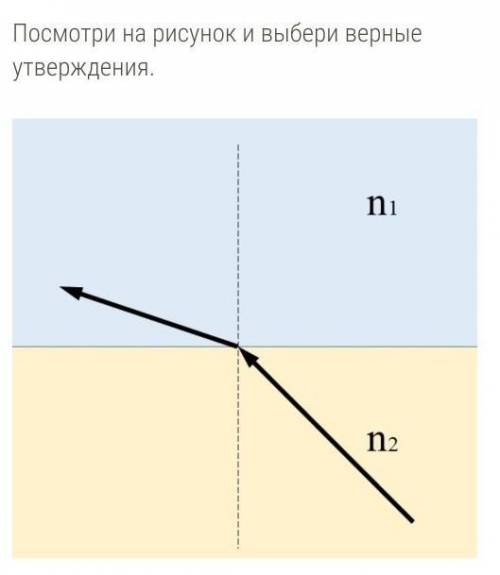 Посмотри на рисунок и выбери какие из утверждений являются верными абсолютный показатель преломления