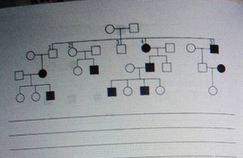 По родословной представленной на рисунке установите характер наследования признака маленькие глаза