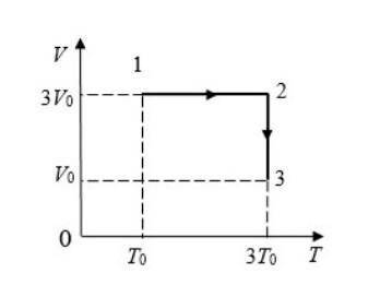На пв диаграмме изображен процесс 1 2 в этом процессе температура идеального газа