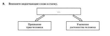 Запишите слово пропущенное в схеме основные техники древнерусской живописи