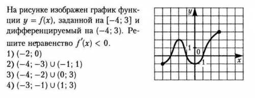 Ра рисунке изображен график функции y f x