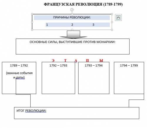 Французская революция схема