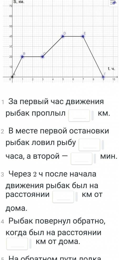 На рисунке 58 изображен график движения рыбака от дома до реки