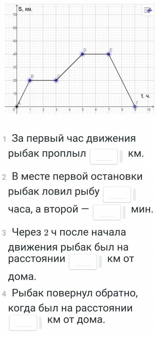 На рисунке 5 изображен график движения рыбака рыбак отправился к озеру