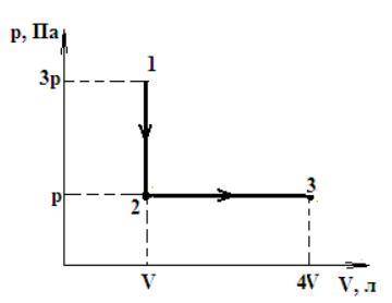 На рисунке показан процесс изменения состояния 1 моль одноатомного идеального газа u внутренняя