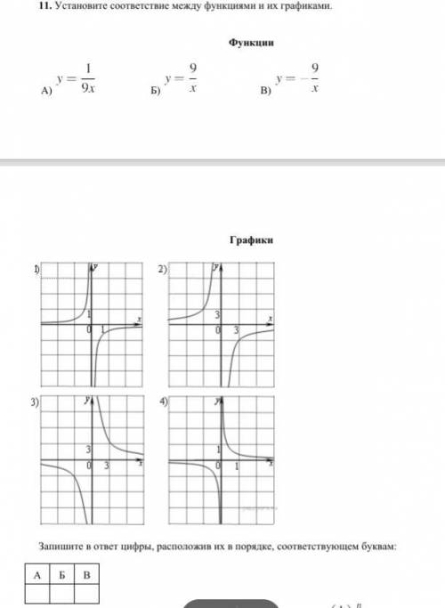 Установить соответствие между графиками и функциями y=1/9x. Установите соответствие между функциями и их графиками y 1 9x y 9/x y -9/x. Y 9 X график. Y 1 9x график.