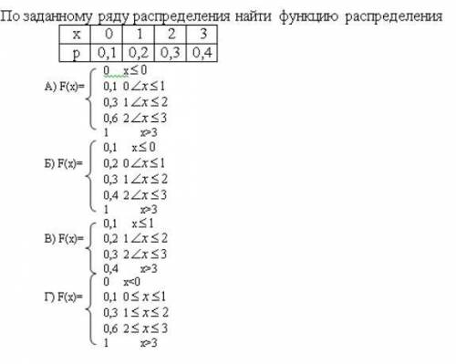 Задать ряд. По заданному ряду распределения найти функцию распределения. Построить функцию распределения x 1,3,5,7. p 0.2,05,0,2,p. y 2,6. p 0,7, 0,3. 4. Дан ряд распределения 0,2 0,4 0.2 найти - 0x3-. Дан ряд распределения x 1 2 3 4 5, p 0,2 a 0,3 0,2 0,05.