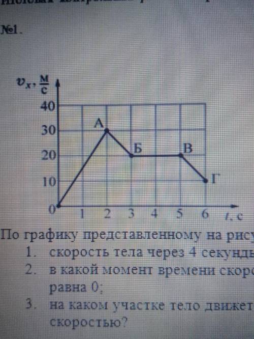 По графику скорости изображенному на рисунке определи