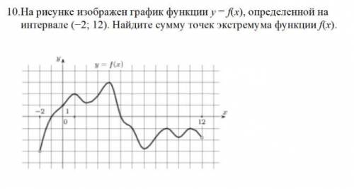 На рисунке изображен график функции определенной на интервале найдите сумму точек экстремума функции