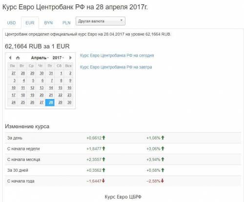 Курс обмена евро 2017. Укажите официальный курс обмена 1. Курс обмена евро ЦБ РФ. Официальный курс евро. Курс евро 2017.