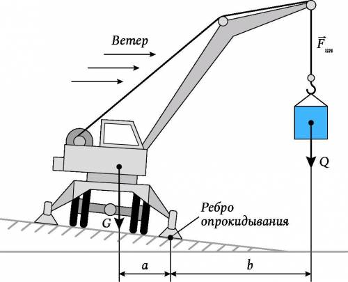 На рисунке изображен подъемный кран рассчитайте какой груз можно поднимать при помощи этого крана