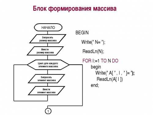 Блок схема с массивом