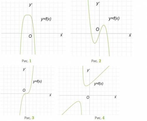 Рис 2 4 рисунок 2. Сколько точек максимума имеет функция изображенная на рисунке. Определи сколько точек минимума имеют функции. Определи сколько точек максимума имеют функции. Определи сколько точек максимума имеют функции графики.