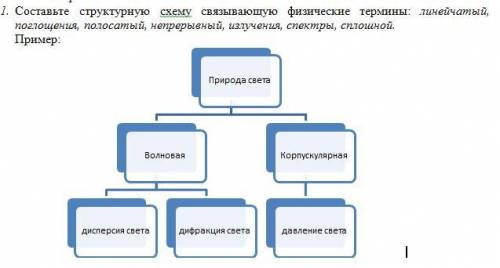 Слова связанные с физикой