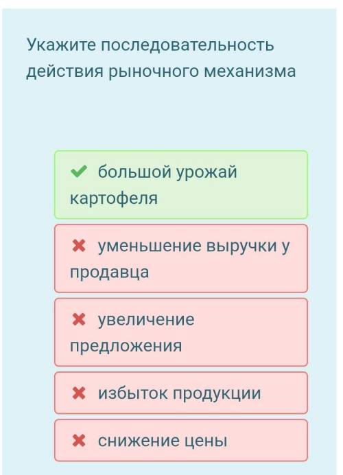 Укажите последовательность действия рыночного механизма