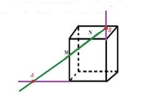 Точка м и н расположены на ребрах куба скопируйте рисунок и обозначьте