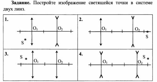 Построить изображение светящейся точки после прохождения системы двух линз