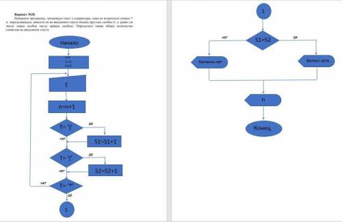 Сириус задания по информатике. Блок схема структуры c++. Блок схемы Информатика c++. Написать программу по блок схеме c++. Примеры блок схем c++.