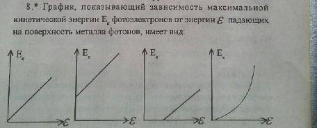 Какой из графиков изображенных на рисунке соответствует графику зависимости энергии фотона кванта