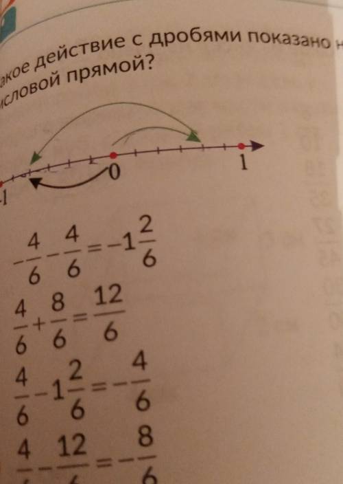 Запиши дробь изображенную на рисунке. Как показать дроби. Какую дробь отображает точка а. Какая дробь показана на букву a. 23/100 Показать в дробях.