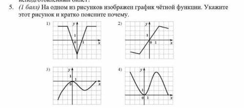 Укажите график четной функции