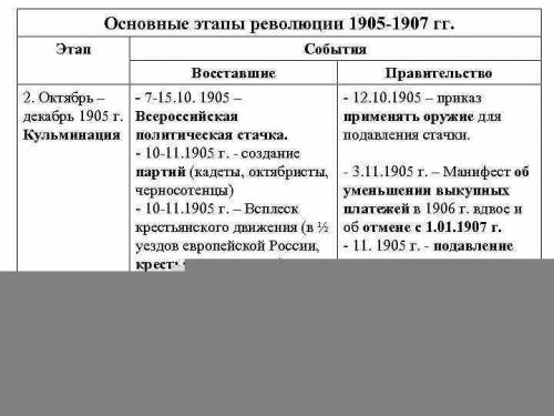 Характеристика революции 1905 1907 по плану