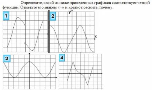 Графики и соответствующие им функции