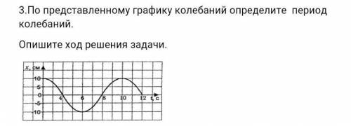 По графику определите период колебаний тела