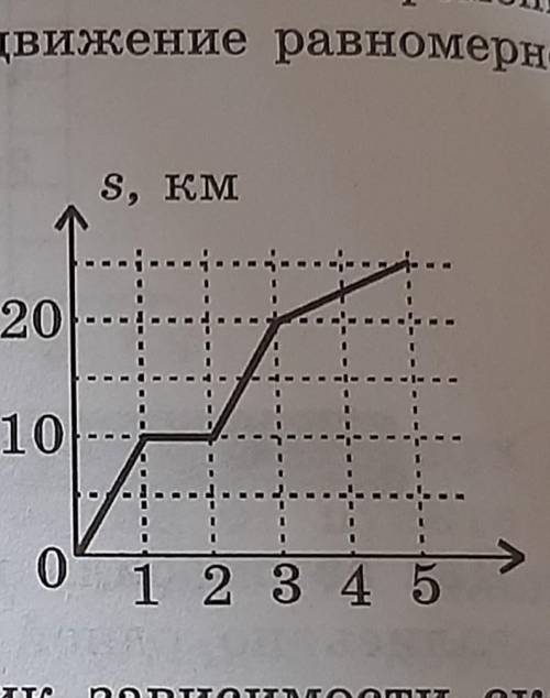 На рисунке изображен график зависимости пути от времени некоторого тела