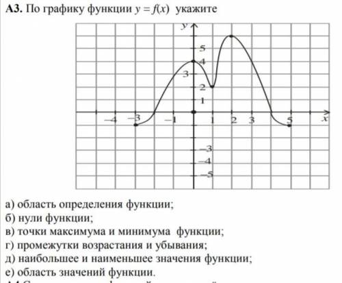 Значение б по графику функции. Область определения функции график функции. Определи область определения функции по графику. Область определения функции область значения функции нули функции. Промежутки области определения функции.