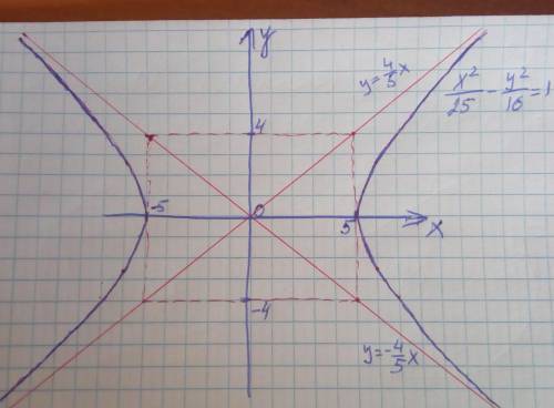 2x2 x график. Y 6 X график функции. График функции y 1/x. Y 12 X график. График y = x x z.