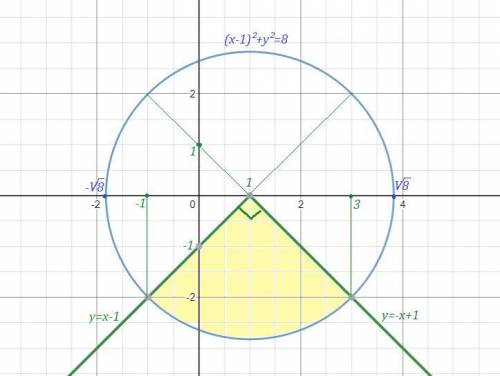 Найти площадь фигуры заданной системой неравенств. Площадь фигуры система неравенств. Как вычислить площадь 1 четверти круга. Площадь фигуры из неравенства. Как вычислить площадь фигуры неравенство системы.